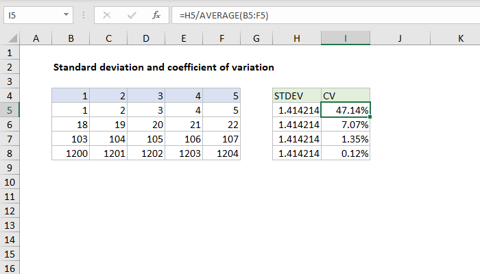Excel Formula Coefficient Of Variation Exceljet 9829